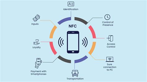 nfc security system